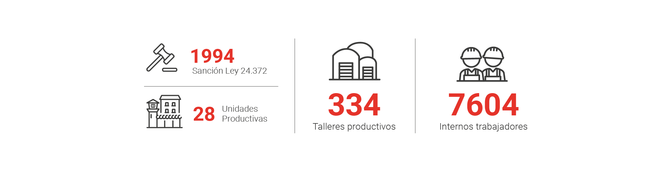 datos
